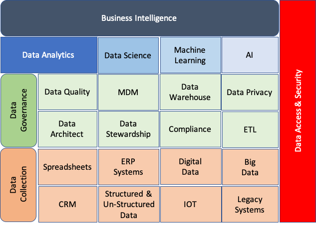 Data Analystics