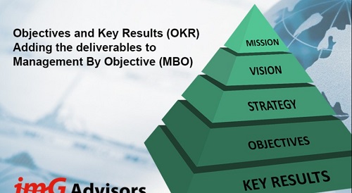 MBO & OKR for Leaders